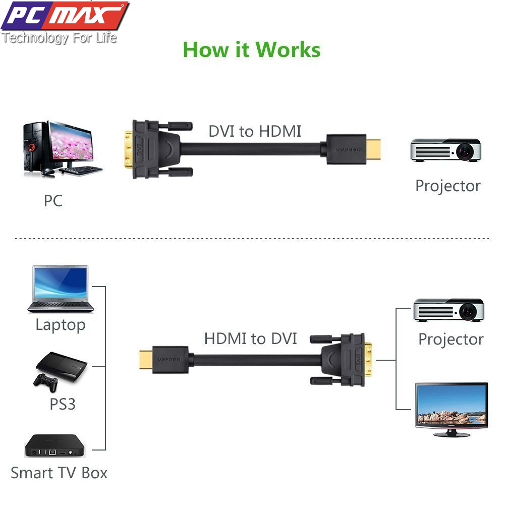 Cáp HDMI to DVI-D HDCP Dual Link 1.5m, 3m, 5m, 10m chính hãng