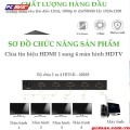 Bộ chia HDMI 1 ra 4 - HDMI splitter Ugreen 40202