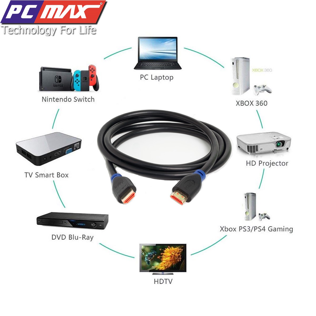 Cáp hdmi 10m hỗ trợ Ethernet 4k 3D 18Gbps PCMAX PCM-2010 - Hàng Chính Hãng