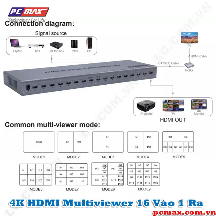 Bộ gộp HDMI multiviewer 16 vào 1 màn hình PCMAX PCM-MT1601 - Hàng Chính Hãng