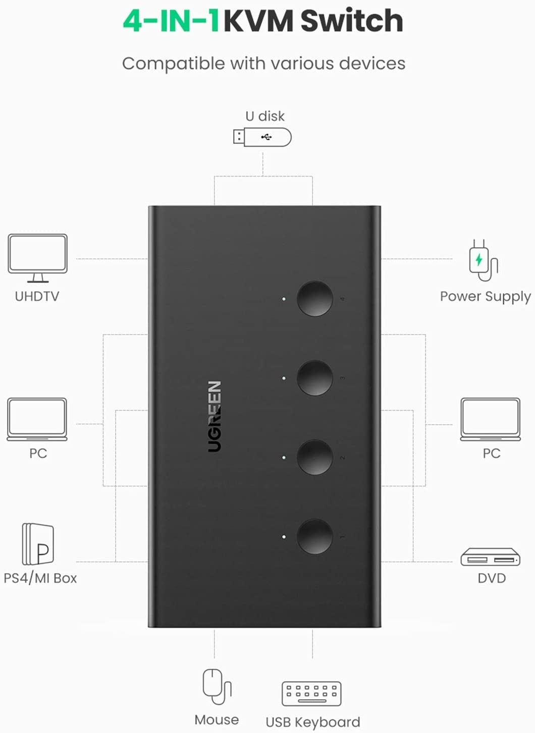 Bộ gộp HDMI KVM Switch 4 in 1 Out hỗ trợ 4K 60Hz PS4 Xbox One Ugreen 70439 - Hàng chính hãng