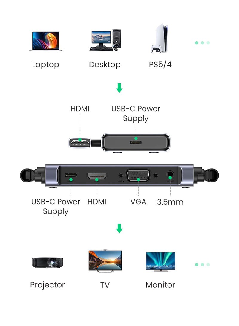 Bộ phát nhận HDMI không dây lên đến 50M Ugreen 50633A - Hàng chính hãng